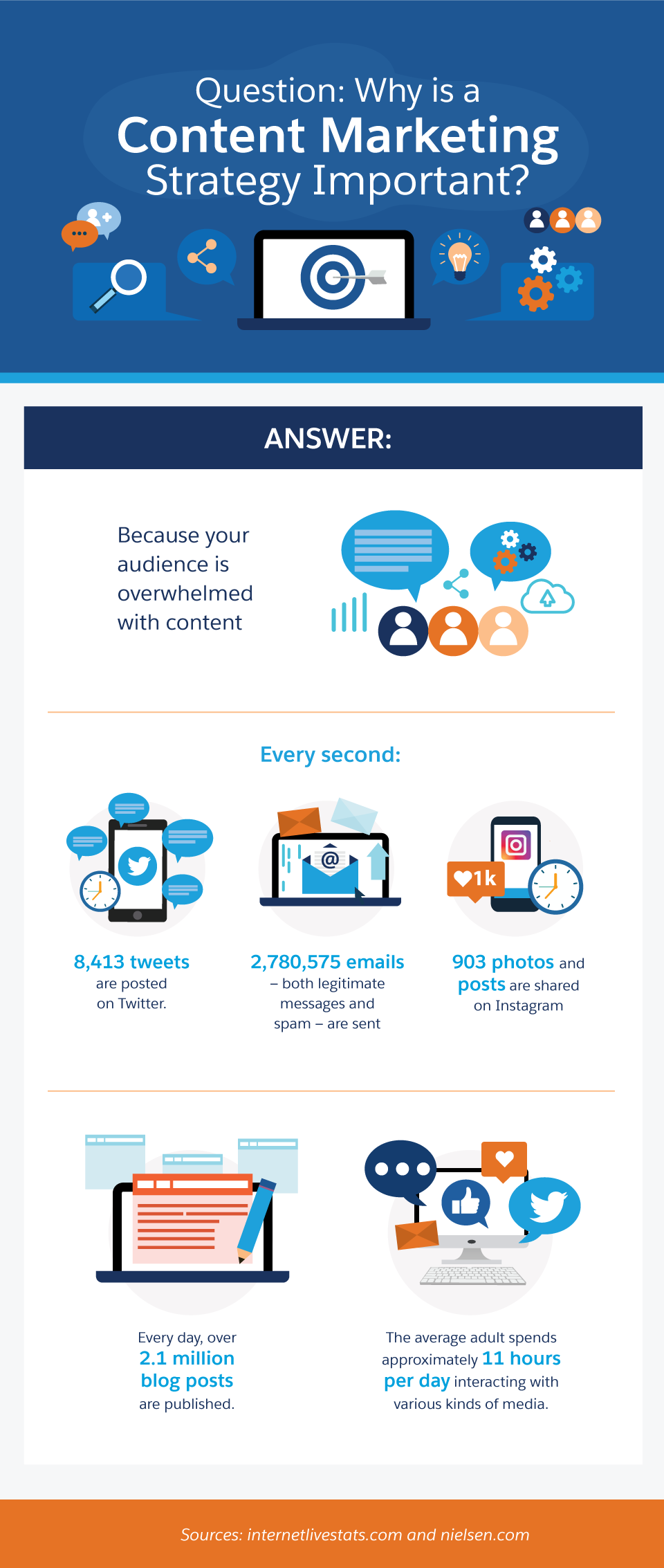 What is a Content Marketing Strategy? How Do I Create One? Salesforce Canada Blog